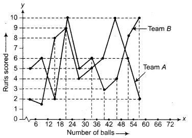 NCERT Solutions for Class 9 Maths Chapter 14 Statistics e3 7b